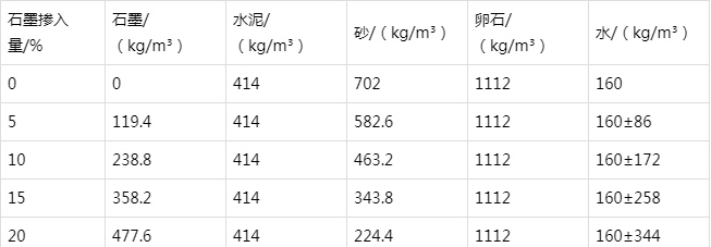 临西防静电水泥砂浆怎么做(附配比及施工方法)